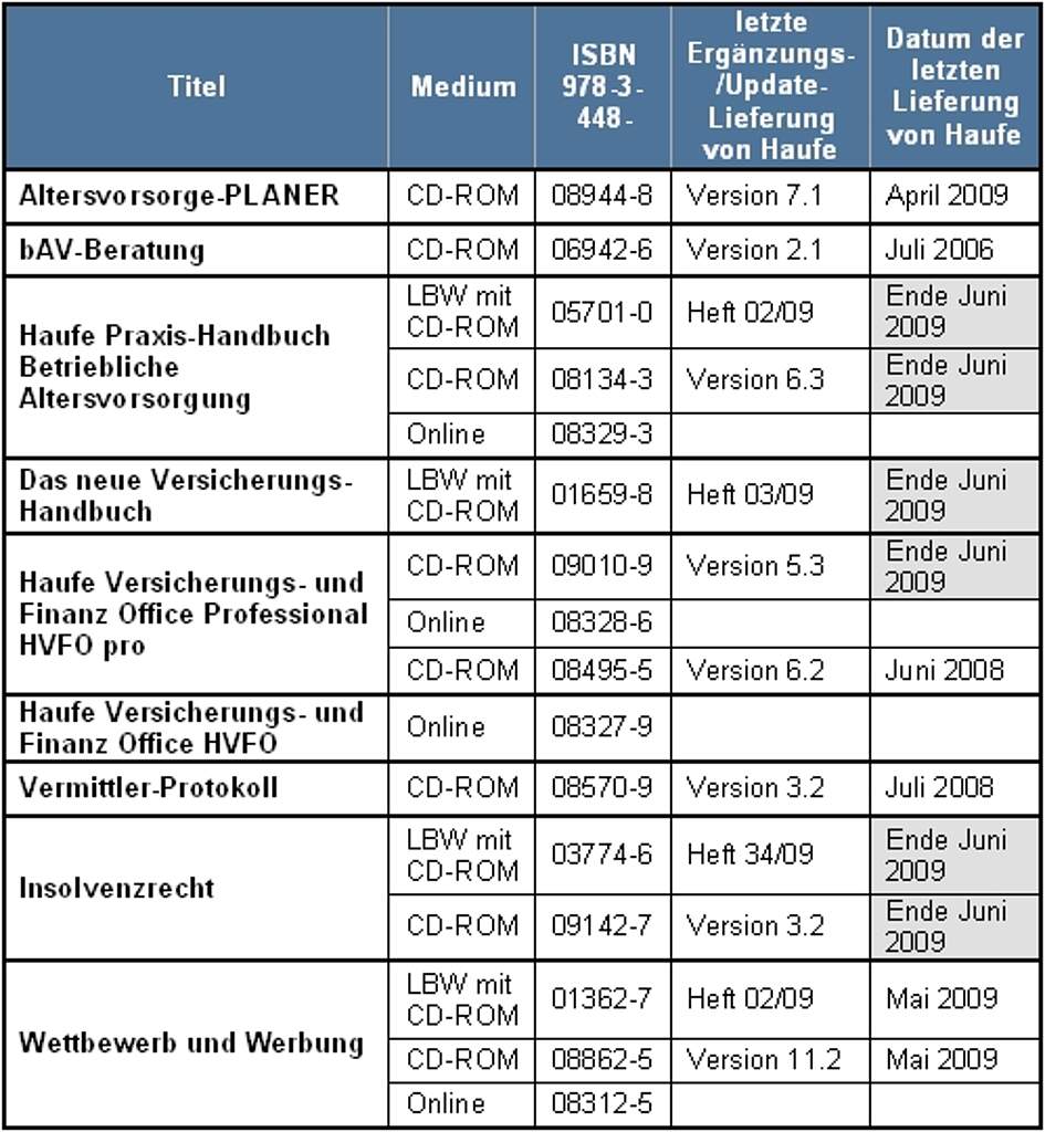 Buchhandel Überführungen Wolters Kluwer Titel